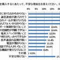 格安スマホが不安な理由