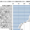 格安スマホを買いたくない理由