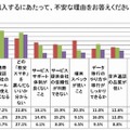 回答者内訳