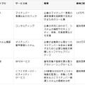 民間企業向けマイナンバーソリューション一覧