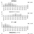 インターネットの利用開始時期