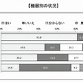 無料通話アプリなどのインストール状況（児童）