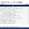 2015年8月のセキュリティ情報