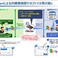 FileZenによる分離環境間でのファイル受け渡し