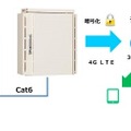 本システムの構成図。クラウドシステムを利用しているので複数拠点の一括遠隔監視なども可能だ（画像はプレスリリースより）