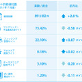 2015年7月度の検知状況