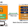 Webを分離する仕組み