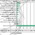 あなたご自身はインターネットを利用して、困ったことやトラブルにあったことはありますか