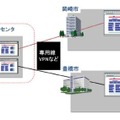 利用イメージ