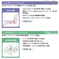 日立自治体クラウドソリューションメニュー（提供例）