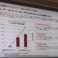 インターネットバンキングにおける不正と攻撃の手口