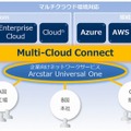 「Multi-Cloud Connect」利用イメージ