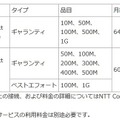 接続メニュー・料金