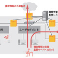 内部犯行対策への機械学習の適用