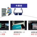 作業者の利用イメージ