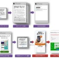 当選の景品としてiPhoneがもらえるという手口の流れ（IPAのリリースより）