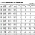 インフルエンザ様疾患発生報告における施設数の推移