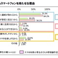 小学生からスマートフォンを持たせる理由
