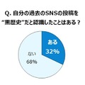 過去のSNS投稿について