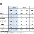 全国の発生件数