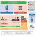 「GUARDIANWALL」の機能イメージ