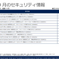 2015年9月のセキュリティ情報