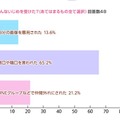 どんないじめを受けたか