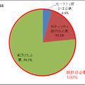 セーフティ設計・セキュリティ設計の必要性