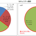 「設計に関する基本方針」の有無