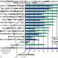 お子さんに、自宅などでインターネットを利用させる際、何か約束をしましたか