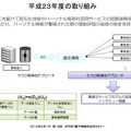 価値評価は、データを無形資産と捉えるマクロ経済学的アプローチと、支払意志額をヒアリングするミクロ経済学的アプローチのふたつの考え方で実施