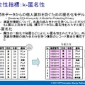 アニメが好きな30代の男性のレコードが3名以上存在することで匿名性を確保