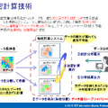 元データを見ることなくデータを元にした統計分析が可能になる秘密計算技術