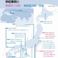 「先導的教育システム実証事業」の実証校