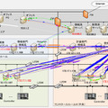 制御システムのネットワーク可視化例（インシデント発生時）