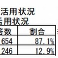 学校警察連絡制度の活用状況