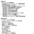 関係団体・事業者