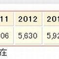 オンラインゲームに関する相談件数の推移（2014年11月30日現在）