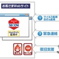 サービスイメージ図