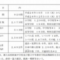 10～12月末の監視結果