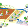 Dr.WEB 大学向けライセンス