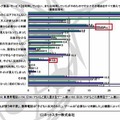 なぜ【フィルタリング製品・サービス】を利用していない、または利用していたがやめたのですか