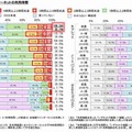 保護者のインターネット利用時間