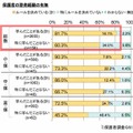 保護者の啓発経験の有無による家庭のルール