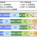 有料アプリ/コンテンツ利用金額