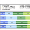 インターネットショッピング利用金額