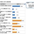 「情報活用の実践力」に関する調査結果