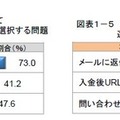 「情報社会に参画する態度」に関する調査結果