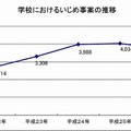 学校におけるいじめ事案の推移