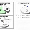 1月の監視結果